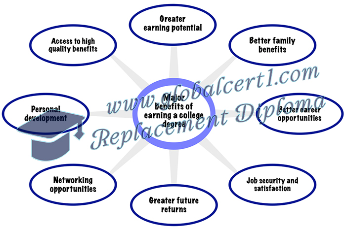 Benefits-Earning-College-Degree
