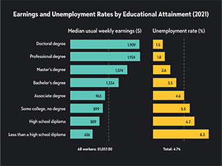 University degree certificate